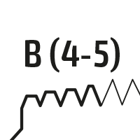 ImB