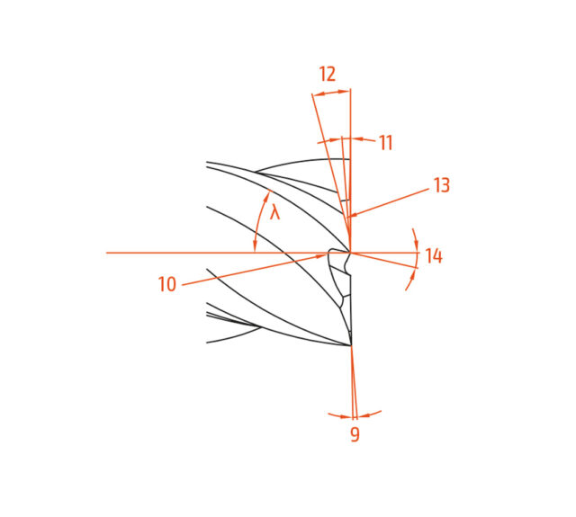 Glossario 2