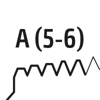 Anschnittform A