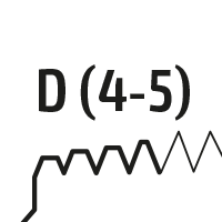 Anschnittform D