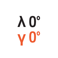 λ 0° γ0°