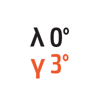 λ 0° γ3°