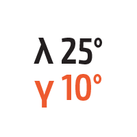 λ 25° γ 10°