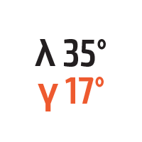λ 35° γ 17°