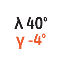 λ 40° γ -4°