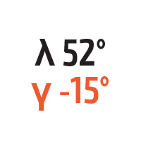 λ 52° γ -15°